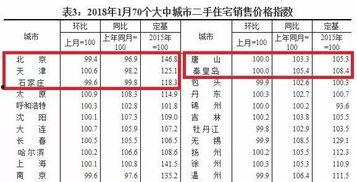 唐山房贷最新爆料,揭秘最新利率与政策调整